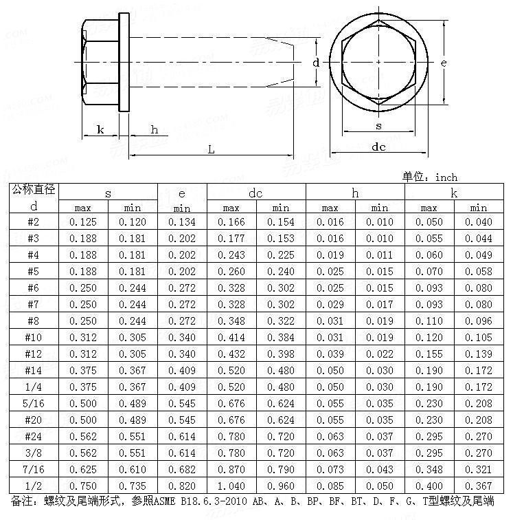 ASME/ANSI B 18.6.3 - 2010 六角凸缘头（华司）自攻钉