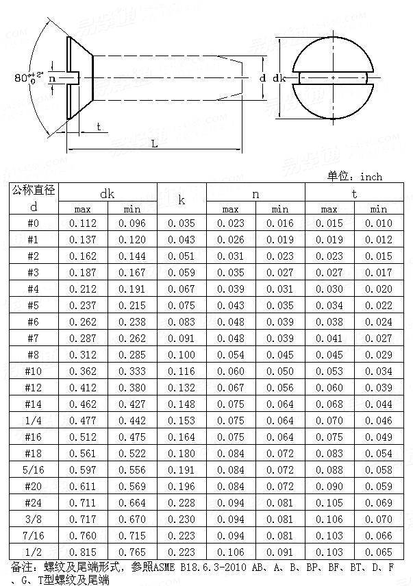 ASME/ANSI B 18.6.3 - 2010 80°開槽沉頭自攻釘