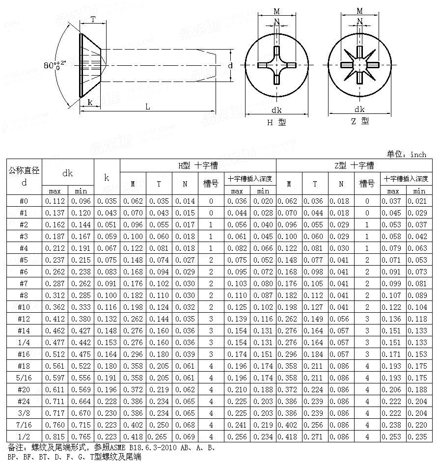 ASME/ANSI B 18.6.3 - 2010 80°十字槽沉頭自攻釘