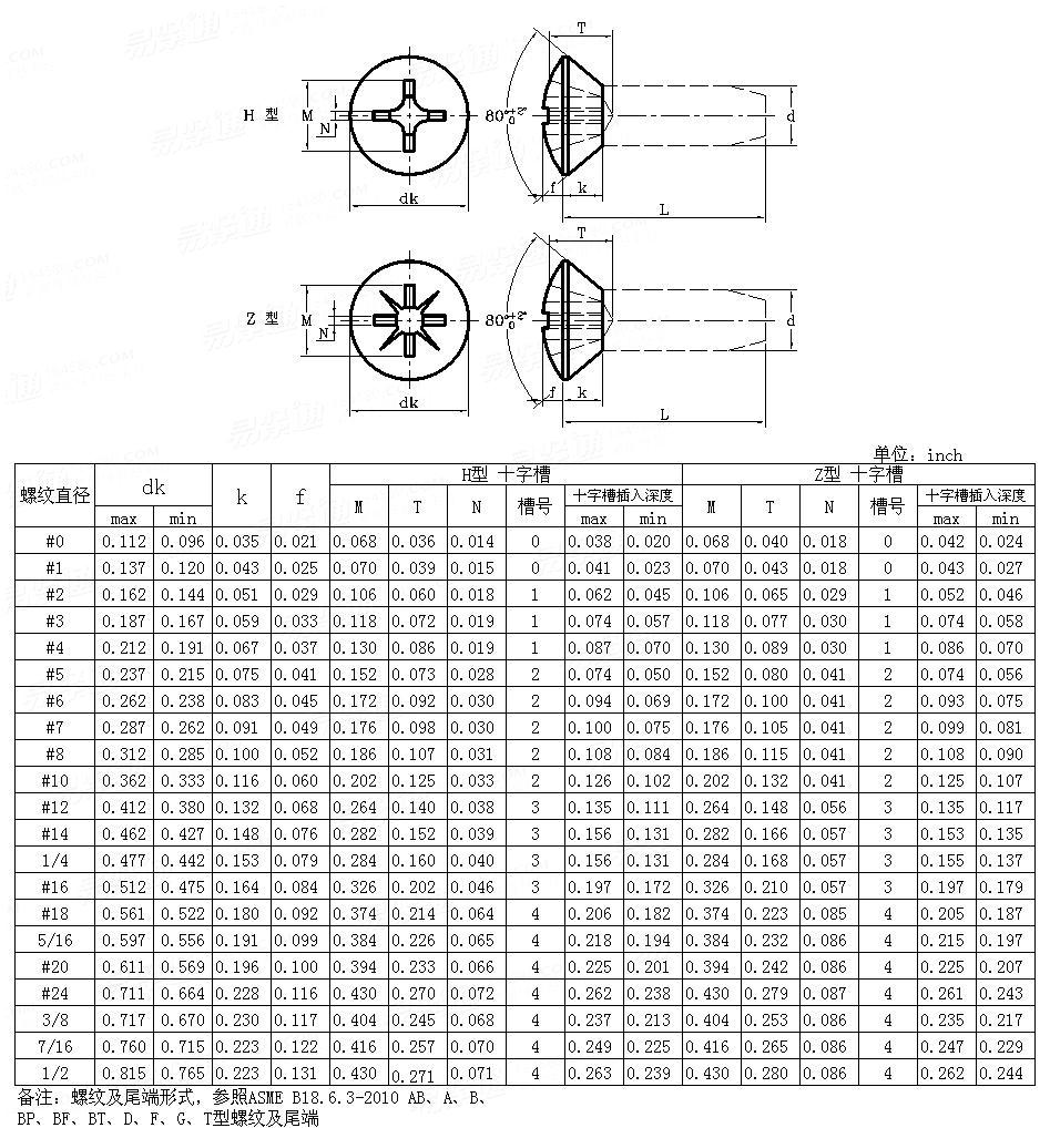 ASME/ANSI B 18.6.3 - 2010 80°十字槽半沉头自攻钉