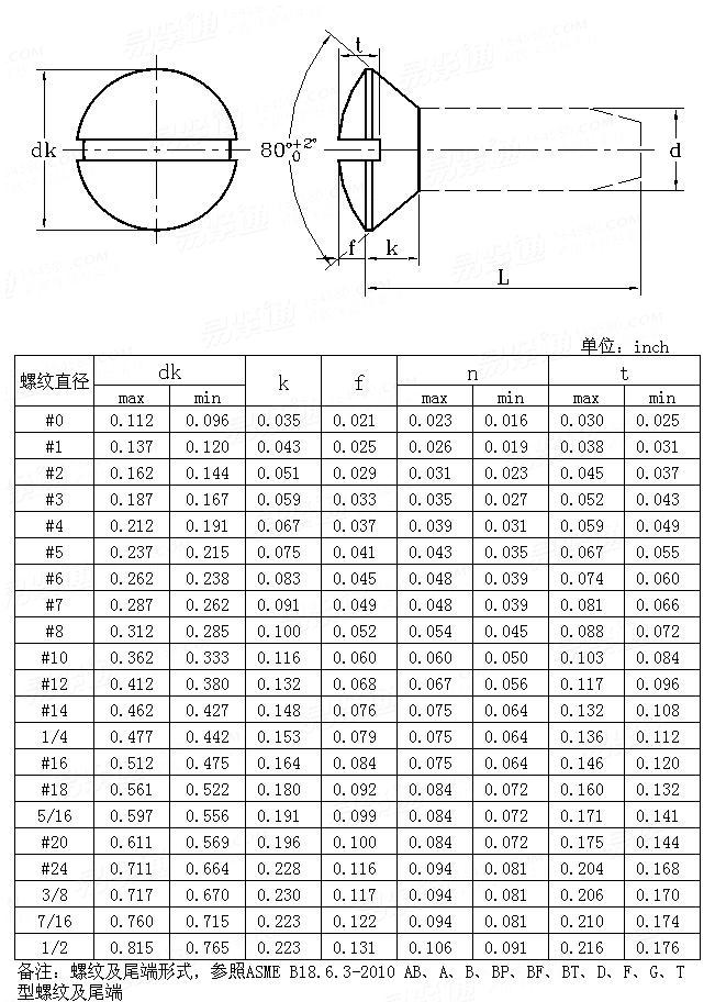 ASME/ANSI B 18.6.3 - 2010 80°開槽半沉頭自攻釘