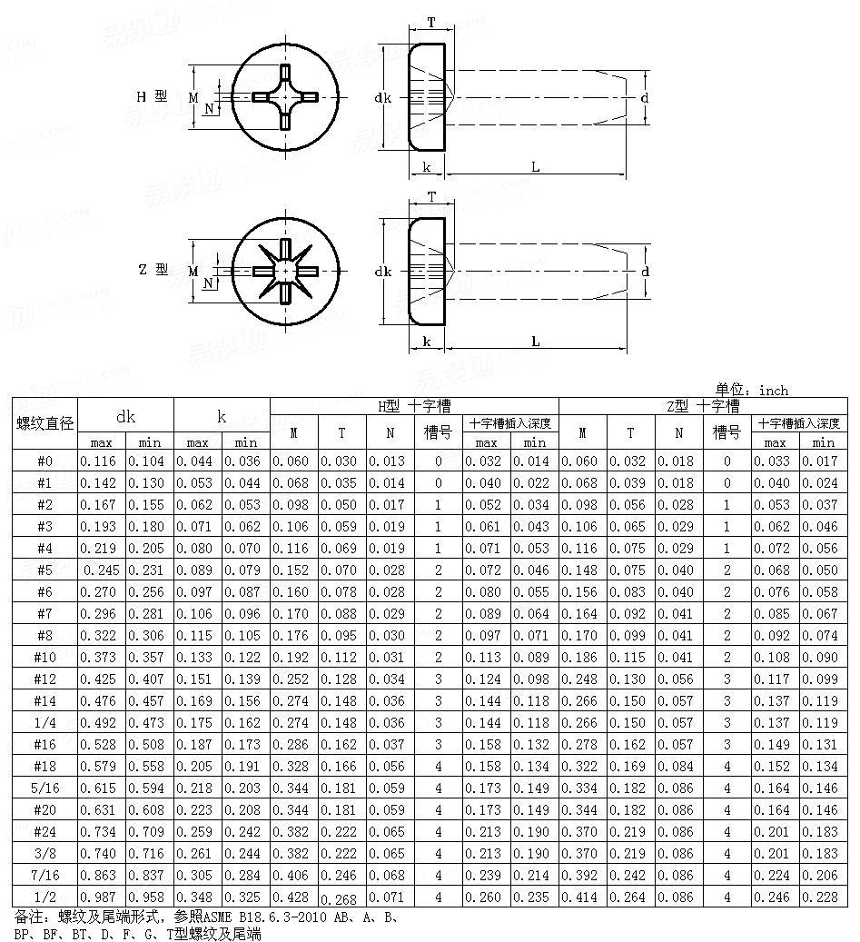 ASME/ANSI B 18.6.3 - 2010 十字槽盘头自攻钉