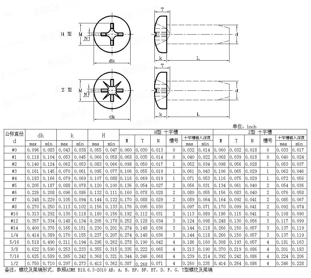 ASME/ANSI B 18.6.3 - 2010 十字槽球面圓柱頭自攻釘