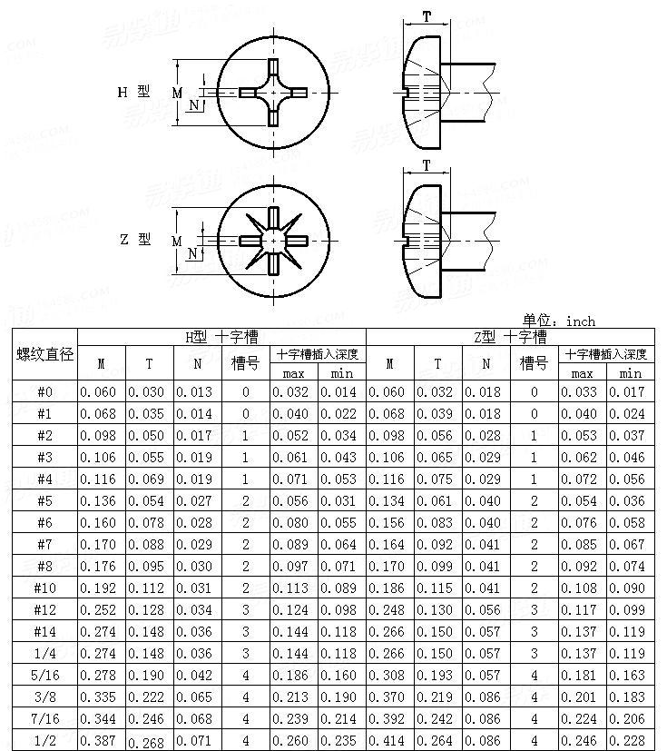 ASME/ANSI B 18.6.3 - 2010 球面圆柱头螺钉用十字槽