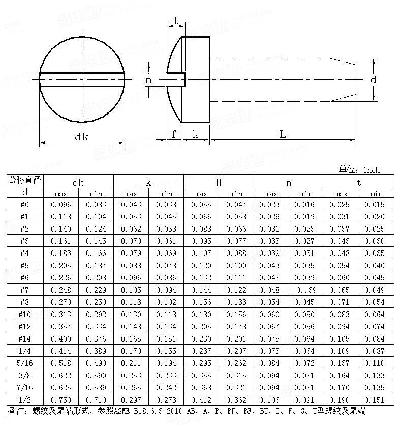 ASME/ANSI B 18.6.3 - 2010 開槽球面圓柱頭自攻釘
