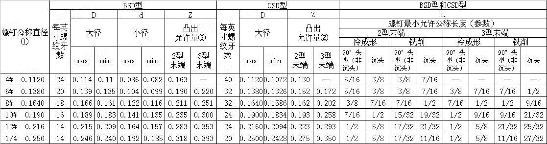 SAE J 78 - 1998 鑽尾自攻釘的技術要求
