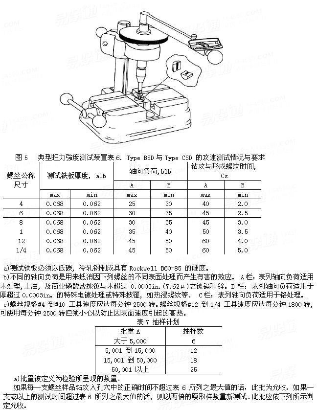 SAE J 78 - 1998 鑽尾自攻釘的技術要求
