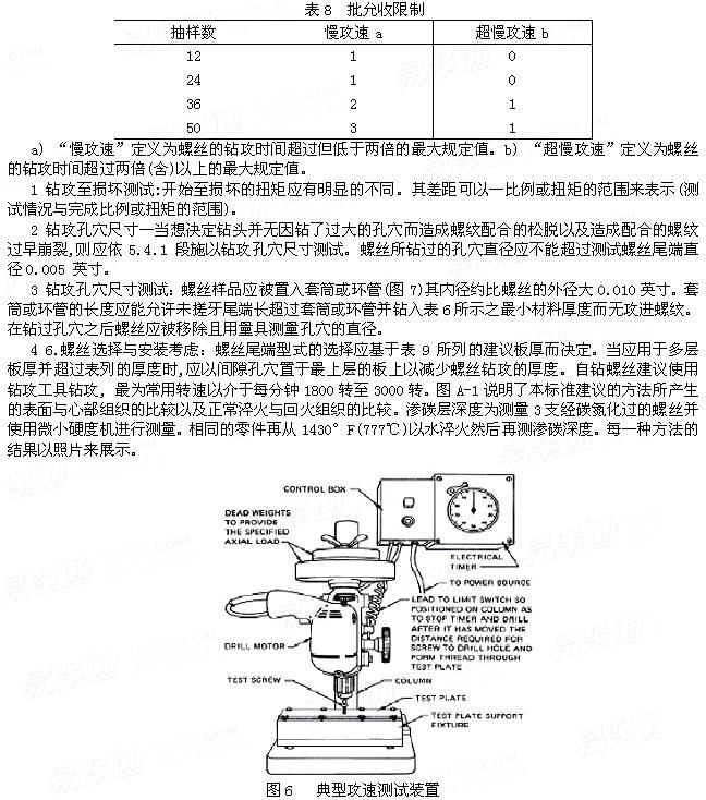 SAE J 78 - 1998 鑽尾自攻釘的技術要求