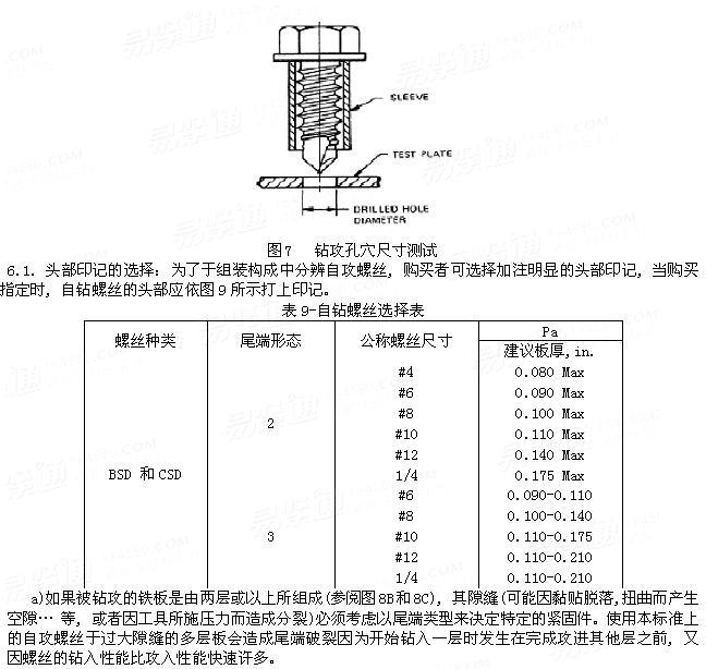 SAE J 78 - 1998 鑽尾自攻釘的技術要求