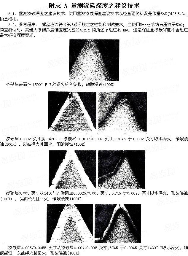 SAE J 78 - 1998 鑽尾自攻釘的技術要求