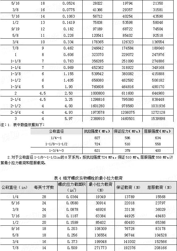 ASTM A 449 - 2010 中碳钢外螺纹紧固件机械性能