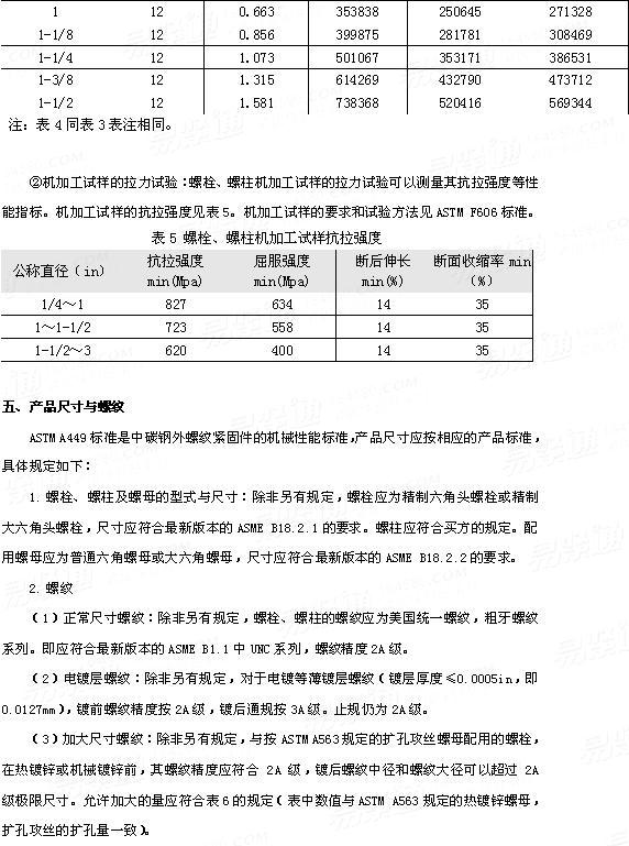 ASTM A 449 - 2010 中碳钢外螺纹紧固件机械性能