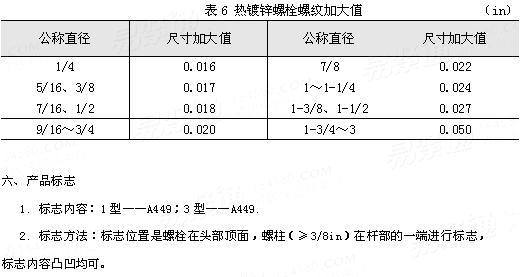 ASTM A 449 - 2010 中碳钢外螺纹紧固件机械性能