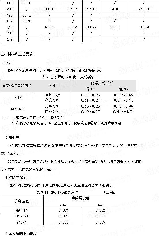 SAE J 933 - 2005 普通自攻螺钉和自切自攻螺钉的机械性能标准