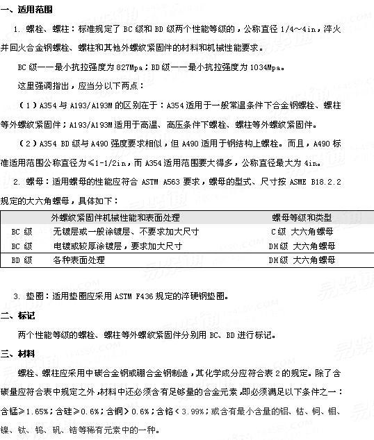 ASTM A 354 - 2011 合金钢外螺纹紧固件机械性能标准