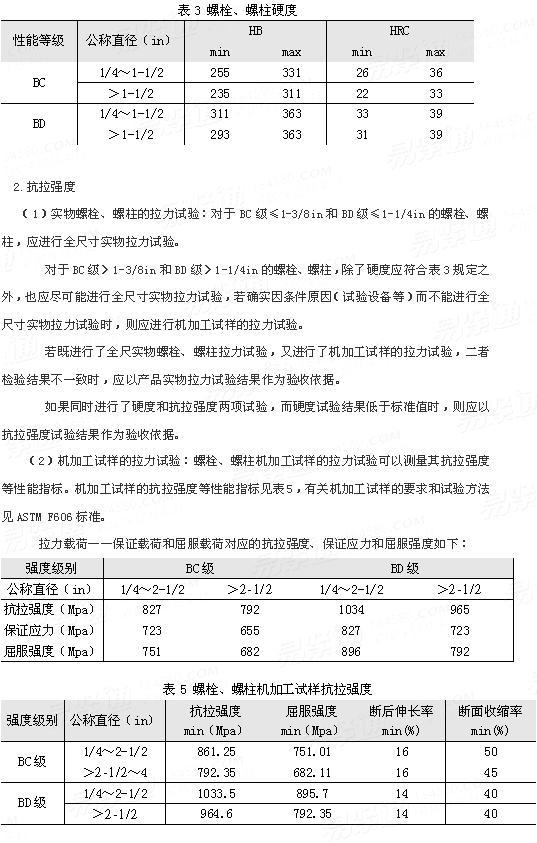 ASTM A 354 - 2011 合金钢外螺纹紧固件机械性能标准