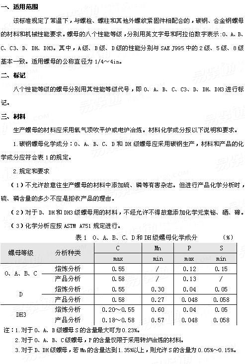 ASTM A 563 - 2007 碳钢、合金钢螺母机械性能标准