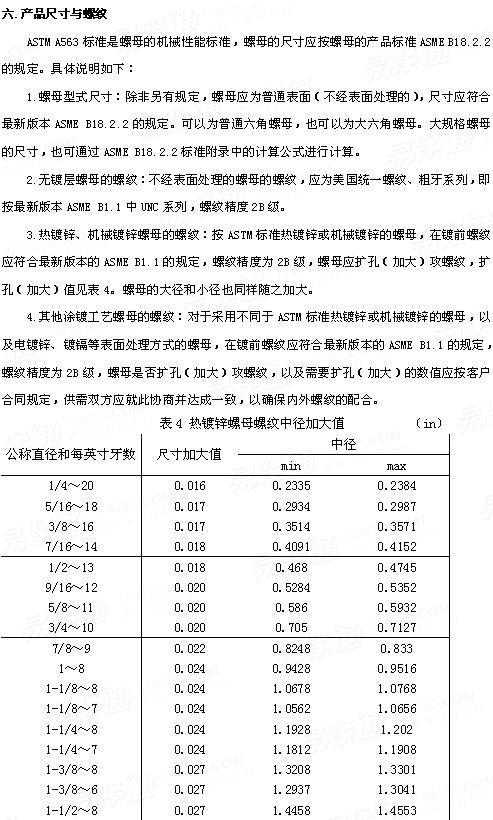 ASTM A 563 - 2007 碳钢、合金钢螺母机械性能标准