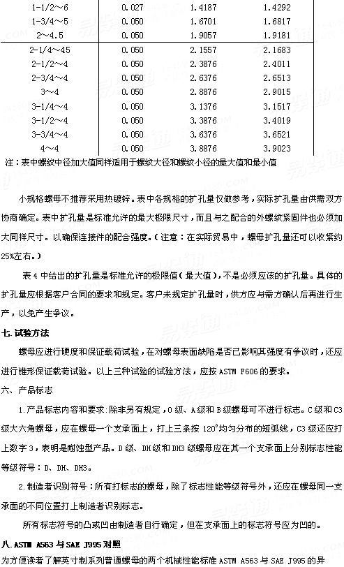 ASTM A 563 - 2007 碳钢、合金钢螺母机械性能标准
