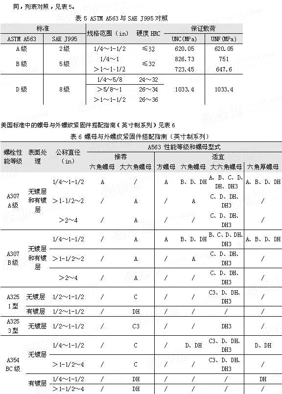 ASTM A 563 - 2007 碳钢、合金钢螺母机械性能标准