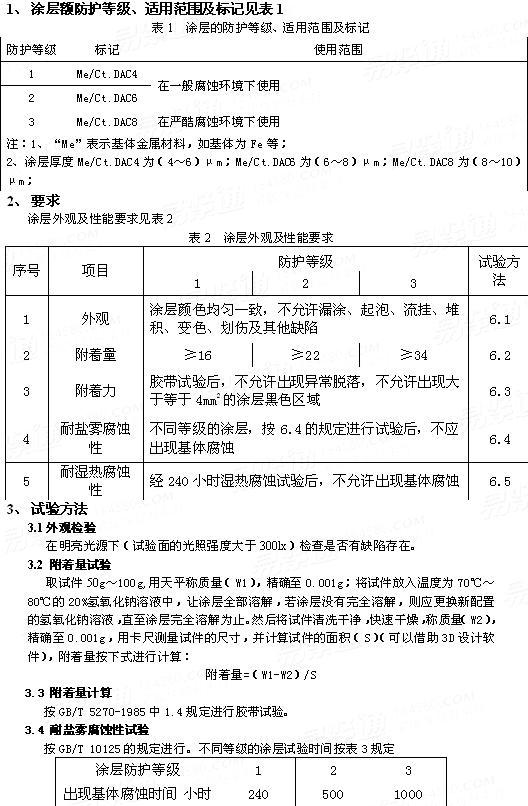 QC /T 721 - 2004 汽车用达克罗涂层