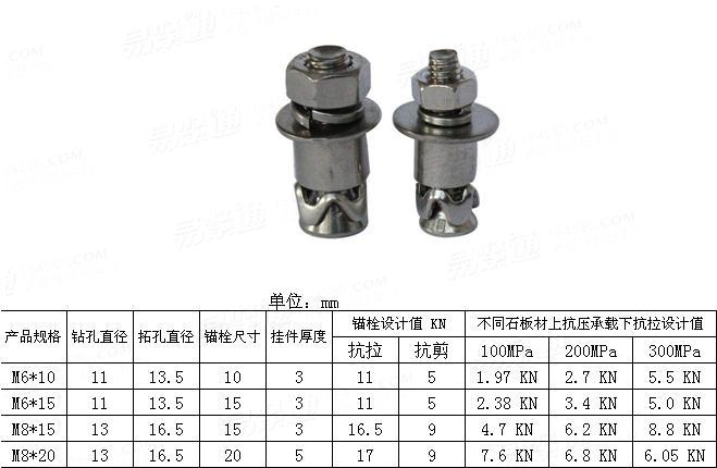 YJT  1007 敲擊式背栓
