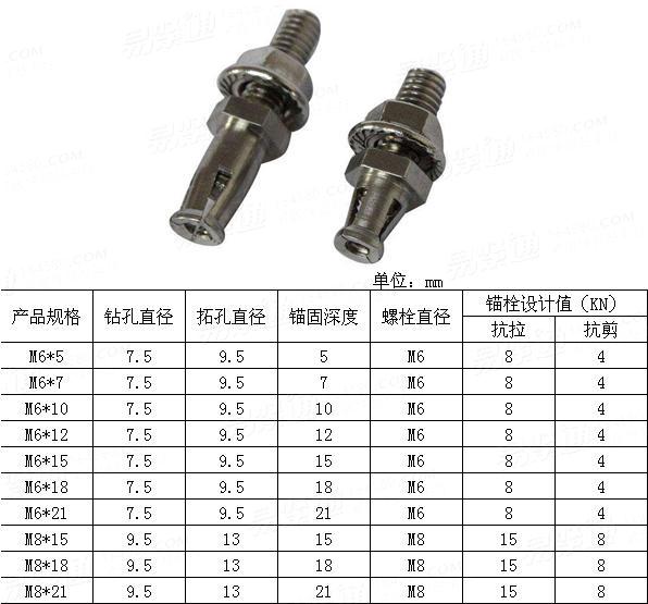 YJT  1008 旋進式背栓