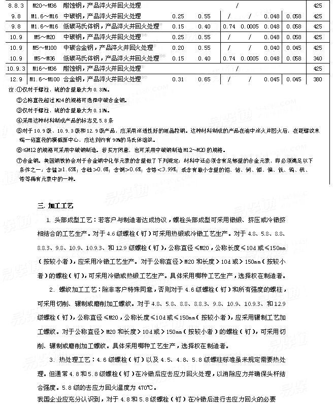 ASTM F 568M - 2007 米制系列 碳钢、合金钢外螺纹紧固件机械性能标准
