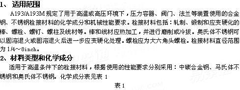 ASTM A 193/193M - 2015 高温或高压下使用的合金钢和不锈钢螺栓、螺柱和螺钉