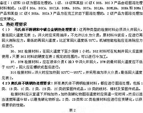 ASTM A 193/193M - 2015 高温或高压下使用的合金钢和不锈钢螺栓、螺柱和螺钉