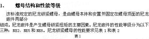 ASME/ANSI B 18.16.6 - 2008 尼龍鎖緊螺母 （英制）機械性能要求
