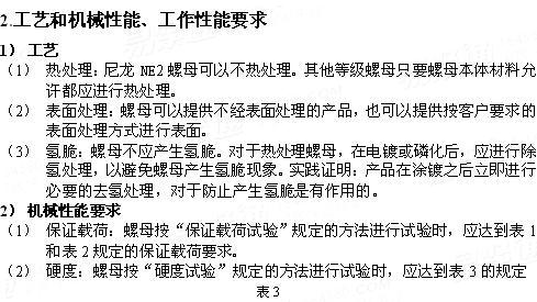 ASME/ANSI B 18.16.6 - 2008 尼龍鎖緊螺母 （英制）機械性能要求