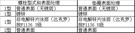 ASTM  A 325 - 2011 中碳结构钢螺栓机械性能