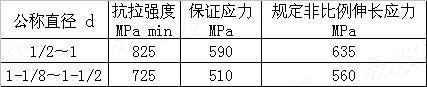 ASTM  A 325 - 2011 中碳结构钢螺栓机械性能