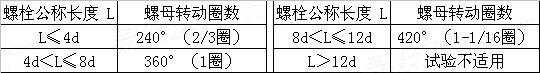 ASTM  A 325 - 2011 中碳结构钢螺栓机械性能