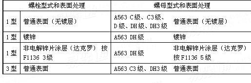 ASTM  A 325 - 2011 中碳结构钢螺栓机械性能