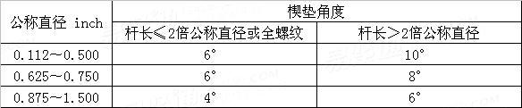 ASTM  A 574 - 2011 美制内凹槽圆柱头螺钉的机械性能