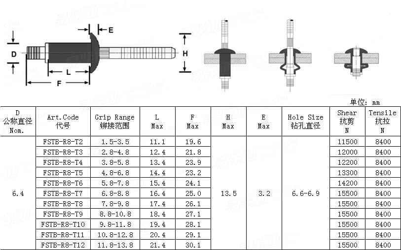 YJT  8016 T-BULB 雙鎖 鉚釘