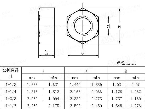 ASME/ANSI B 18.2.2 (T3) - 2010 六角平螺母   [Table 3]