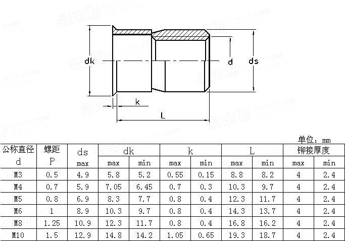 YJT  8018 嵌入拉鉚螺母