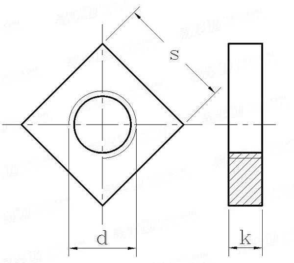 BS  1981 - 1991 無倒角四方薄螺母 table20