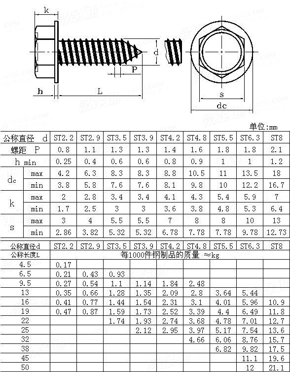 AS /NZS 4409 - 1996 米制六角头带介自攻螺钉