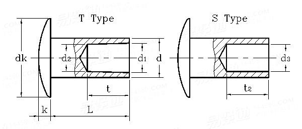 SAE J 492 - 1968 大扁頭半空心鉚釘Table13