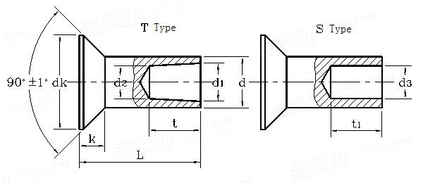 SAE J 492 - 1968 90°沉头半空心铆钉 Table 15