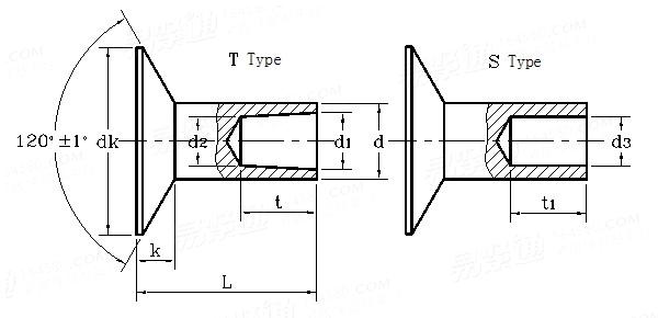 SAE J 492 - 1968 120°沉头半空心铆钉 Table 16