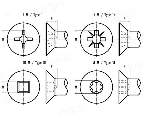 ASME/ANSI B 18.6.3 (T2) - 2013 82°沉头螺钉的凹槽型式 [Table 2]