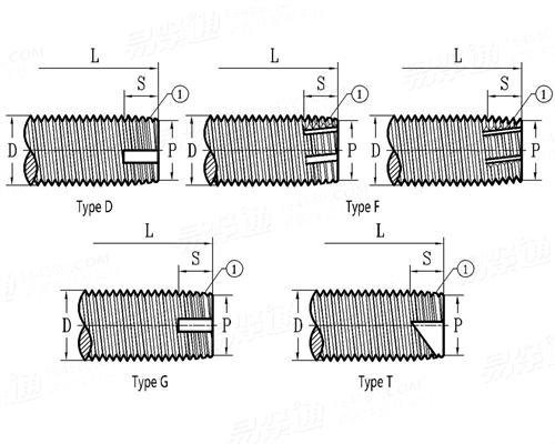 ASME/ANSI B 18.6.3 (T44) - 2013 D, F, G, T 型自攻螺钉 螺纹和末端 [Table 44]