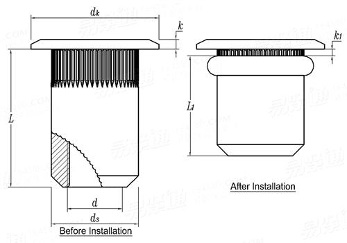 YJT  8019 钢制平头带滚花铆螺母 (英制/美制)