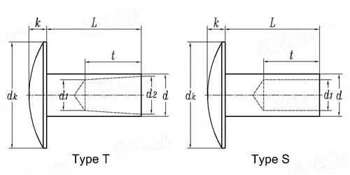 ASME B 18.7 - 2007 (R2017) 椭圆头半空心铆钉 [Table 1]