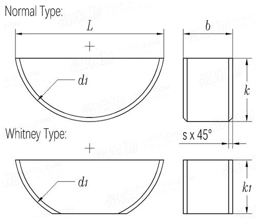 BS  4235-2 - 1997 米制半圓鍵